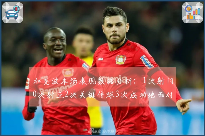 加克波本场表现数据分析：1次射门0次射正2次关键传球3次成功地面对抗，评分6.6